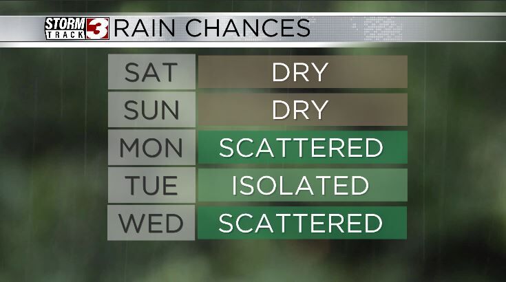 Rain chances